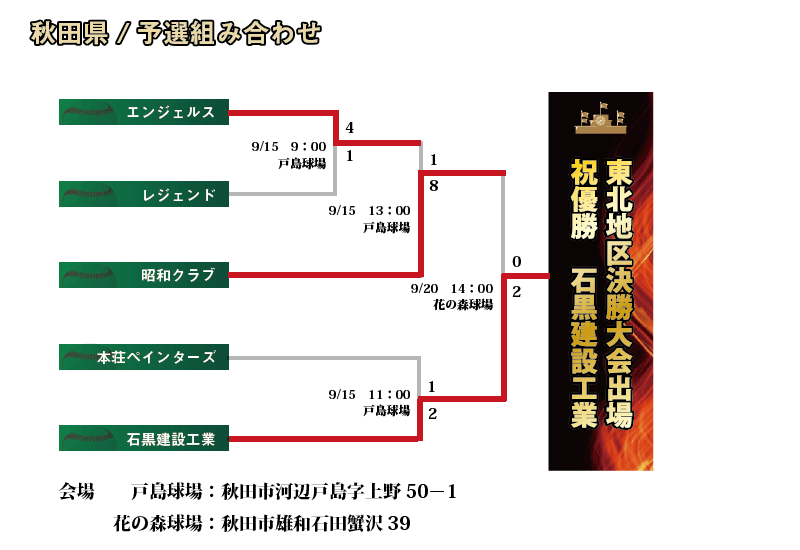 秋田組み合わせ