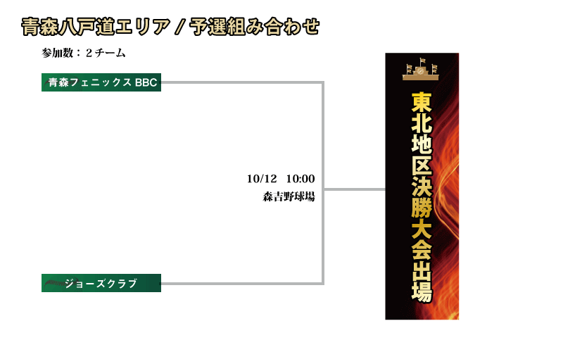 青森八戸道組み合わせ