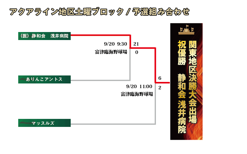 アクアライン土曜組み合わせ