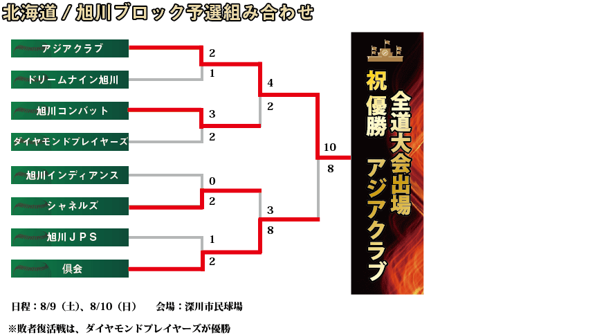 旭川組み合わせ