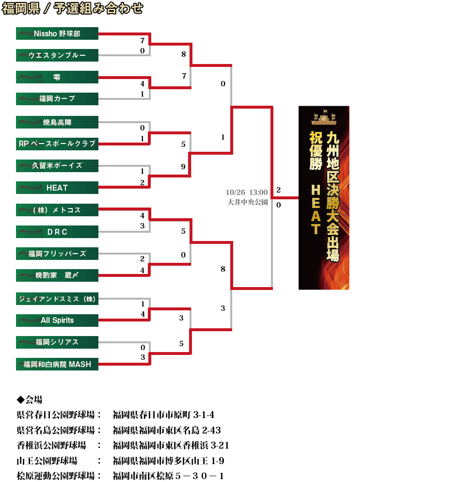 福岡組み合わせ