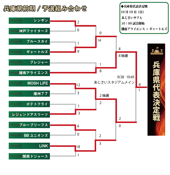 兵庫前期組み合わせ