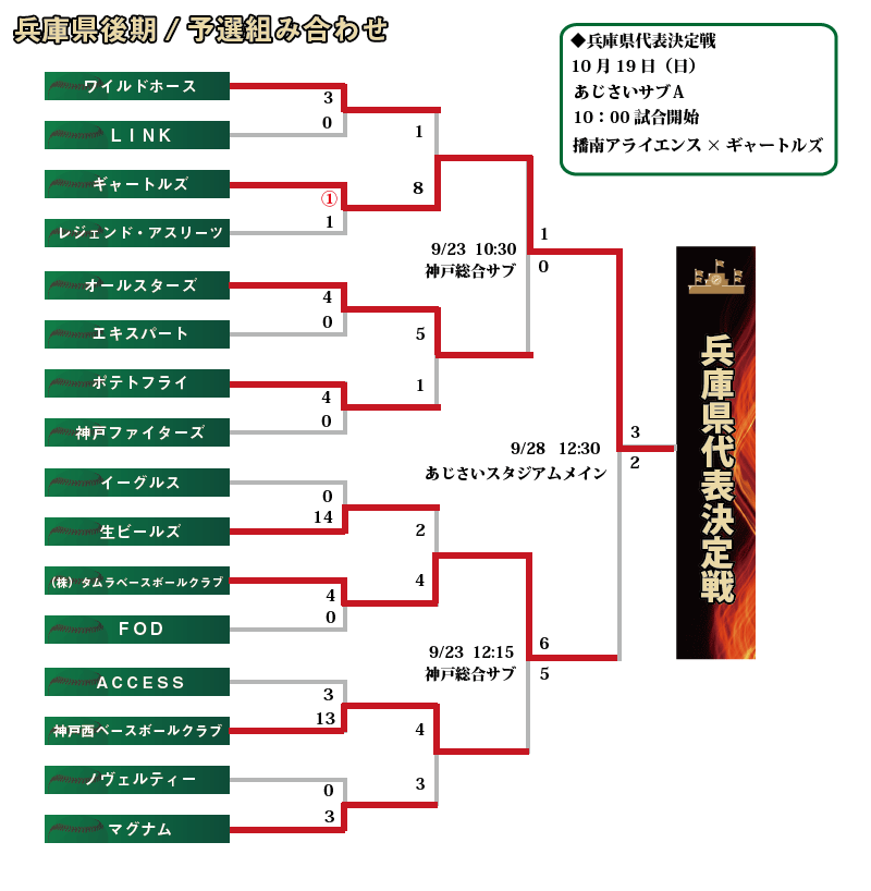 兵庫後期組み合わせ