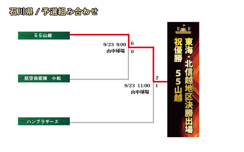 石川組み合わせ