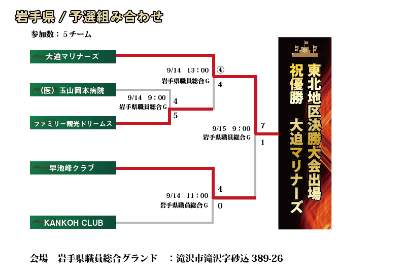 岩手組み合わせ