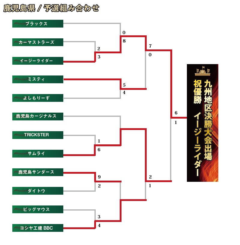 鹿児島組み合わせ