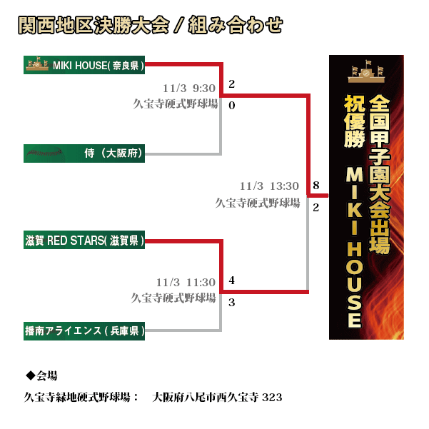 関西大会組み合わせ