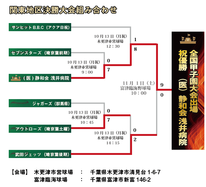 関東大会組み合わせ