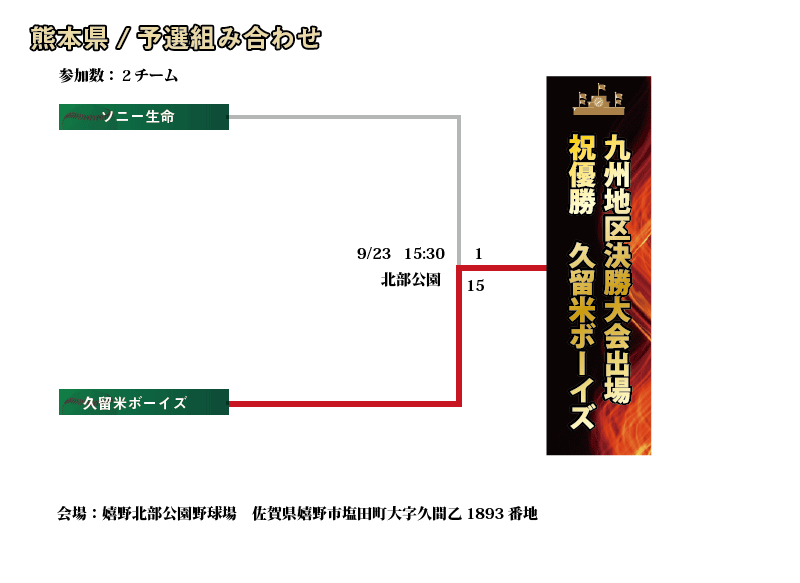 熊本組み合わせ