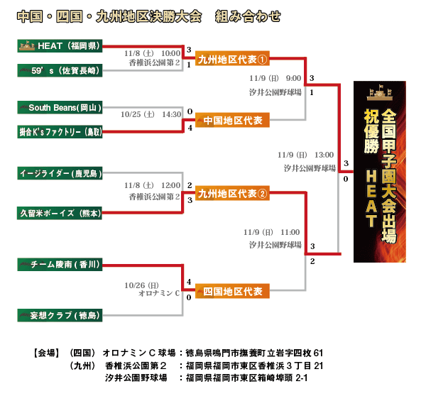 中四国九州大会組み合わせ