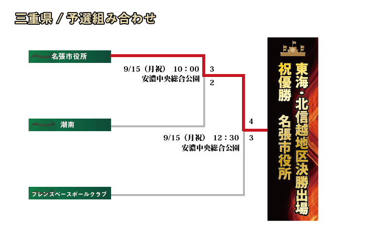 三重組み合わせ