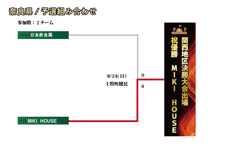 奈良組み合わせ