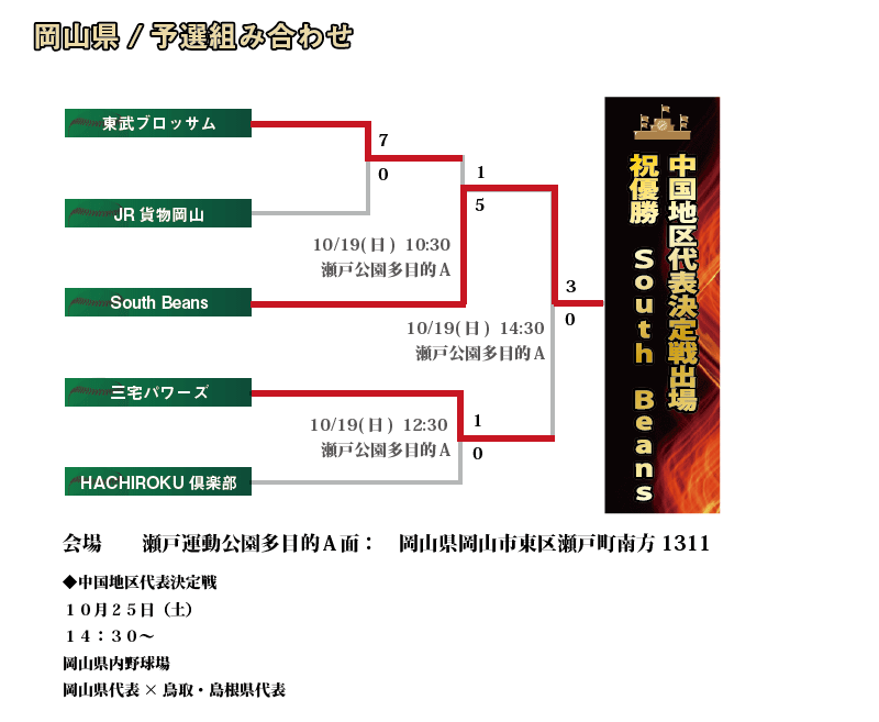 岡山組み合わせ