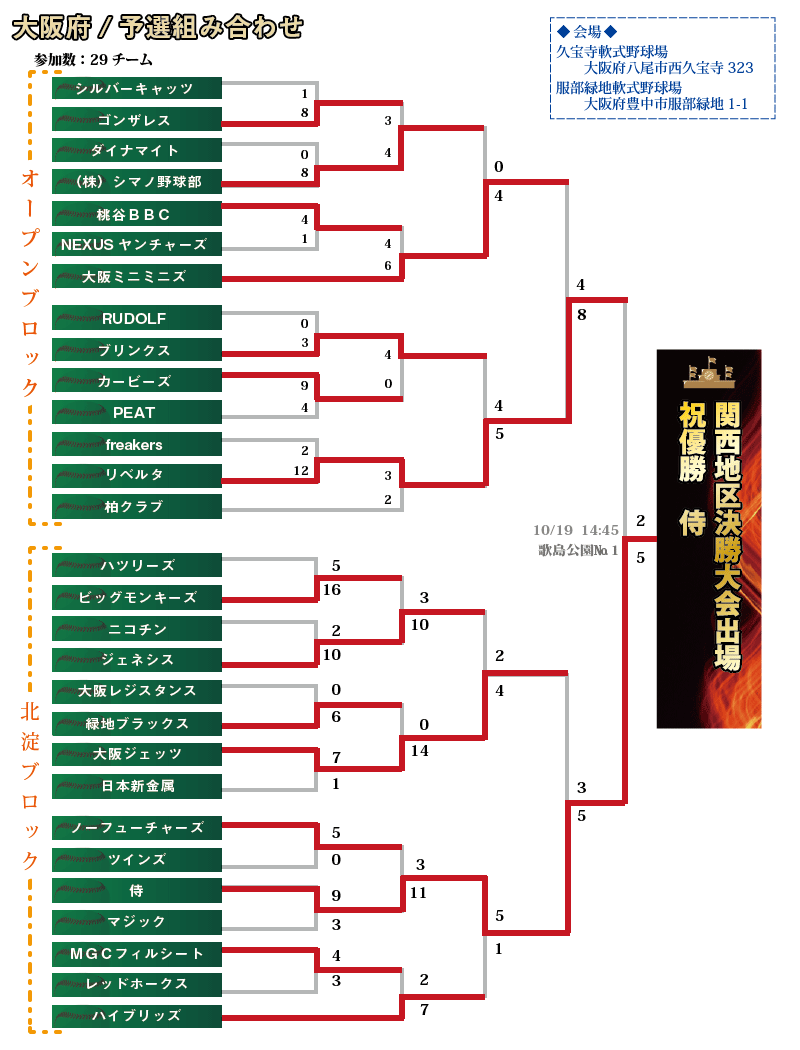 大阪組み合わせ