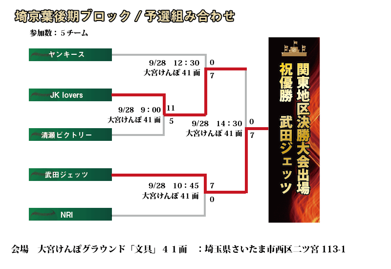 埼京葉後期組み合わせ