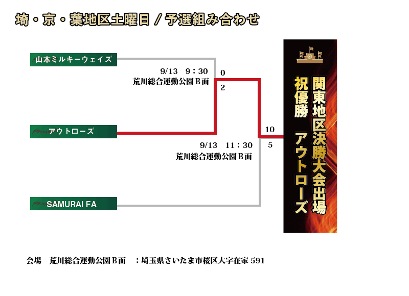 埼京葉土曜組み合わせ