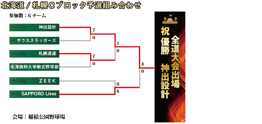 札幌組み合わせ