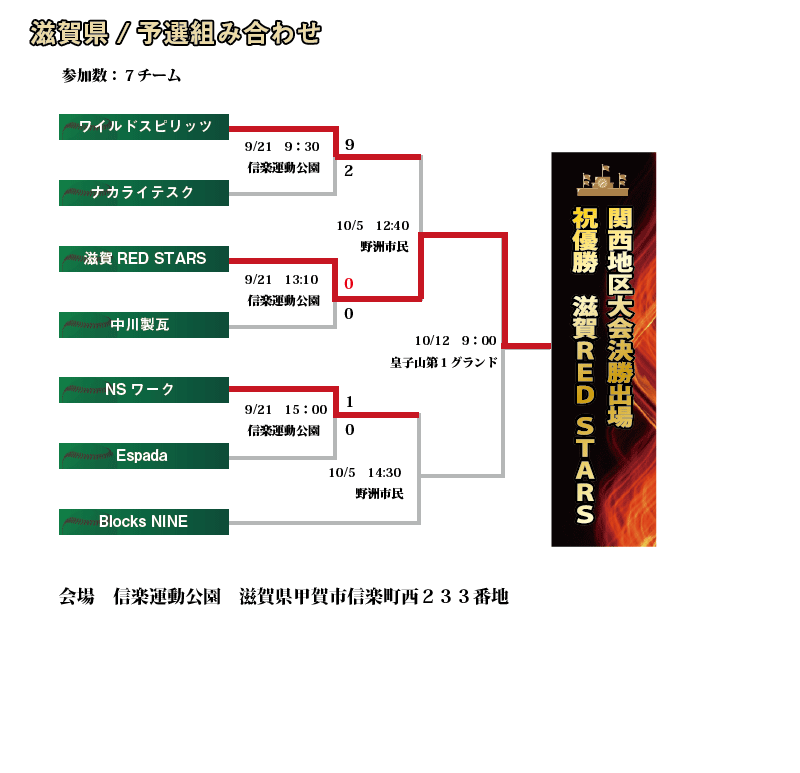 京都滋賀組み合わせ