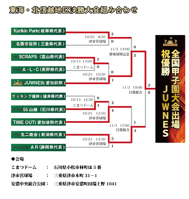 東海北信越大会組み合わせ