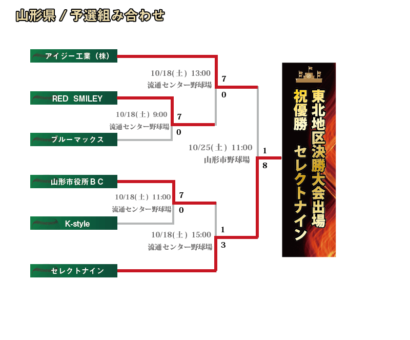 山形組み合わせ