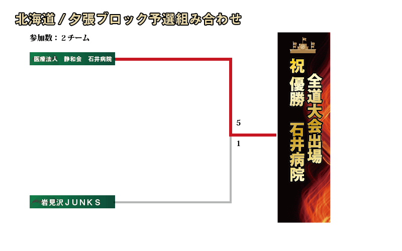 夕張組み合わせ