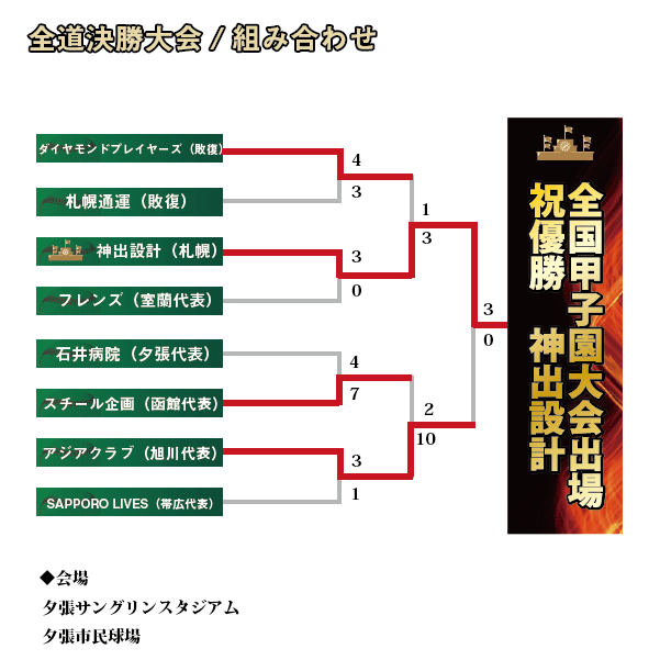 全道大会組み合わせ