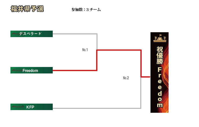 福井組み合わせ