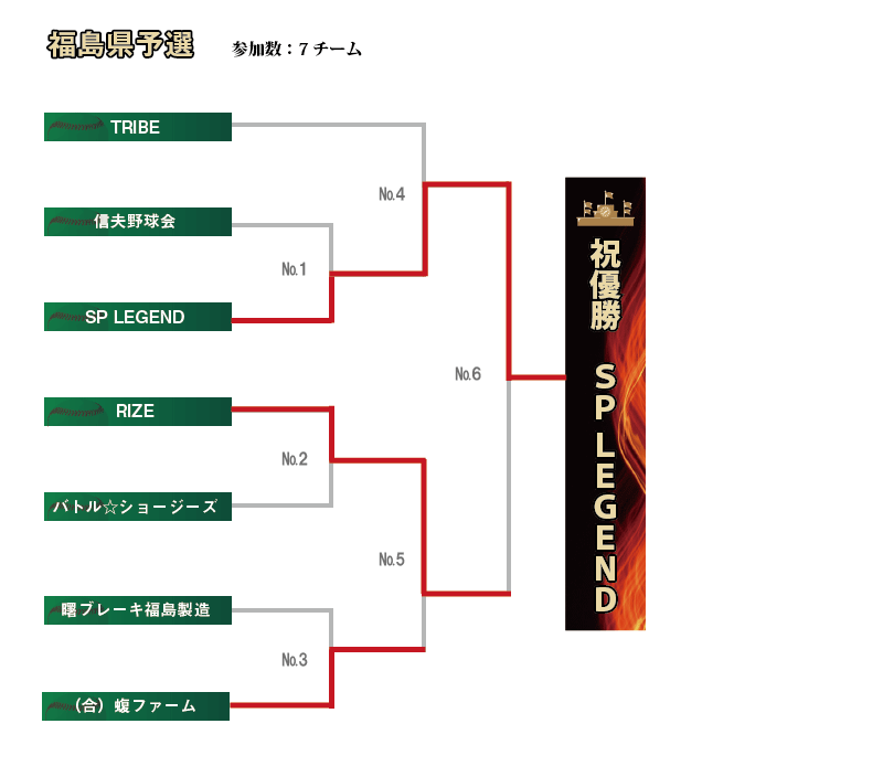 福島組み合わせ