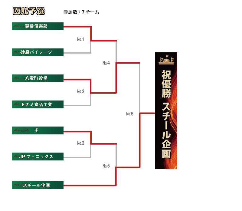 函館組み合わせ