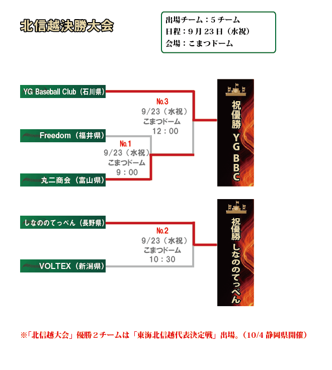 北信越大会組み合わせ