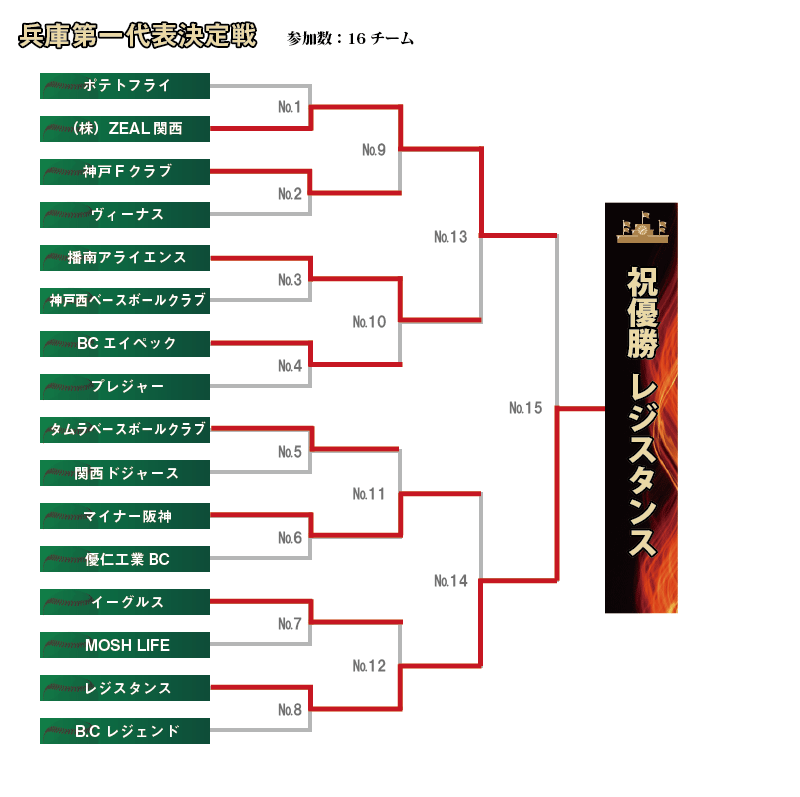 兵庫第一組み合わせ