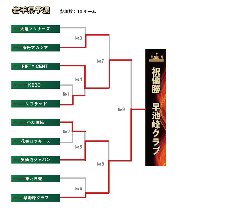 岩手組み合わせ