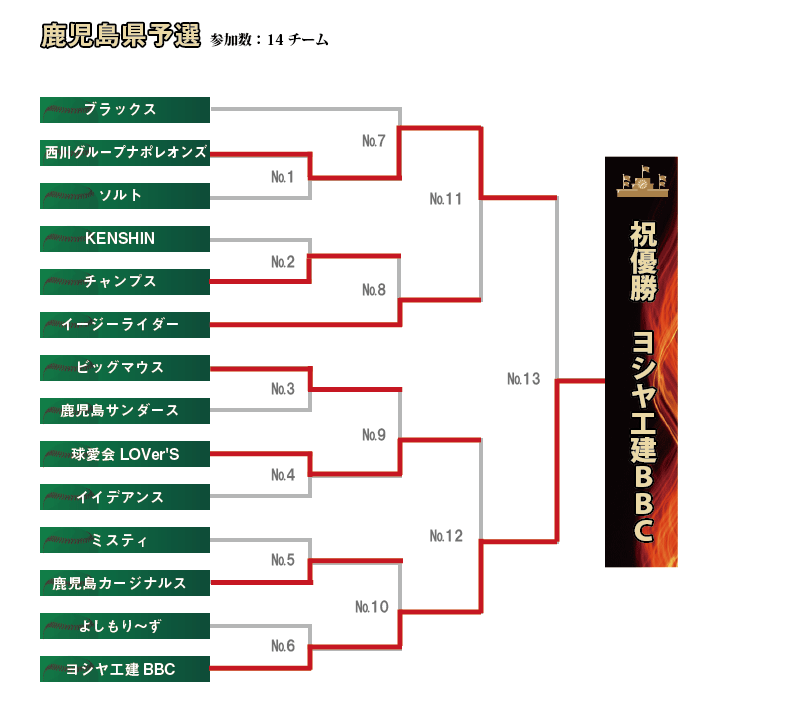 鹿児島組み合わせ