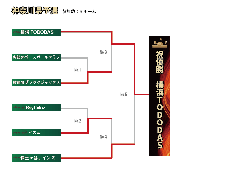 神奈川組み合わせ