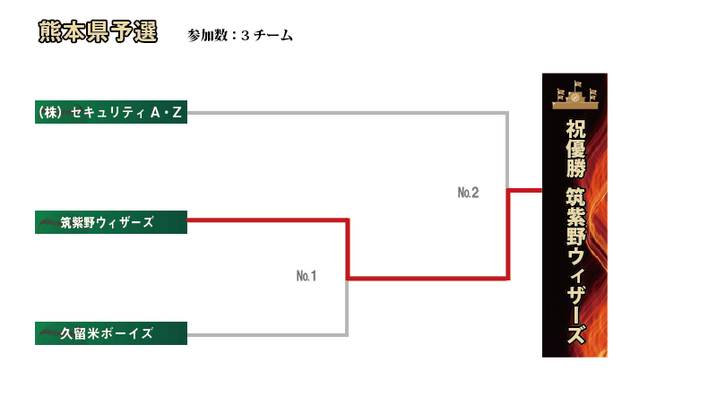 熊本組み合わせ