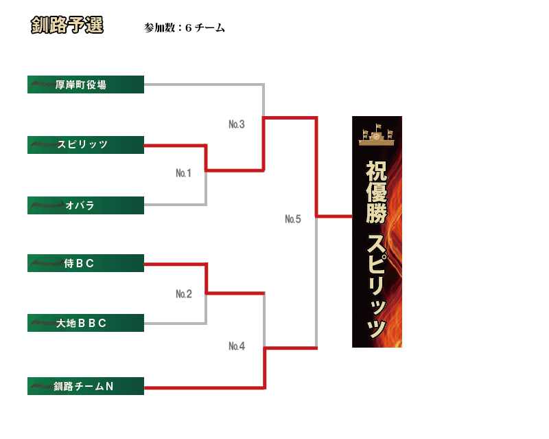 釧路組み合わせ