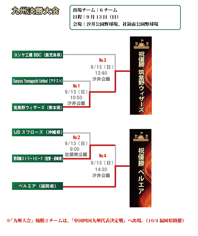 九州大会組み合わせ