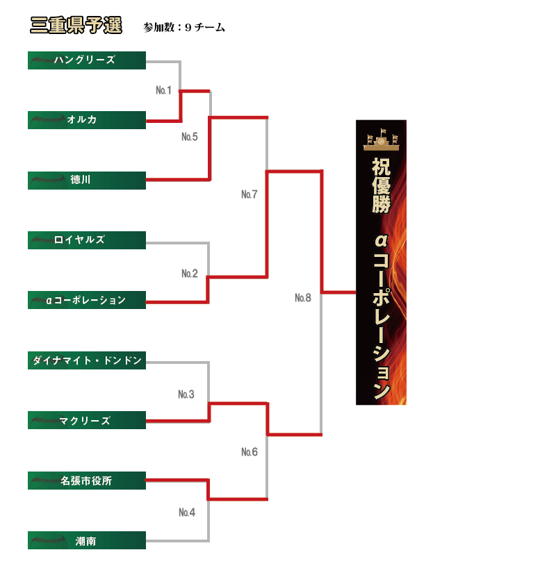 三重組み合わせ