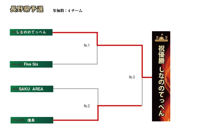 長野組み合わせ