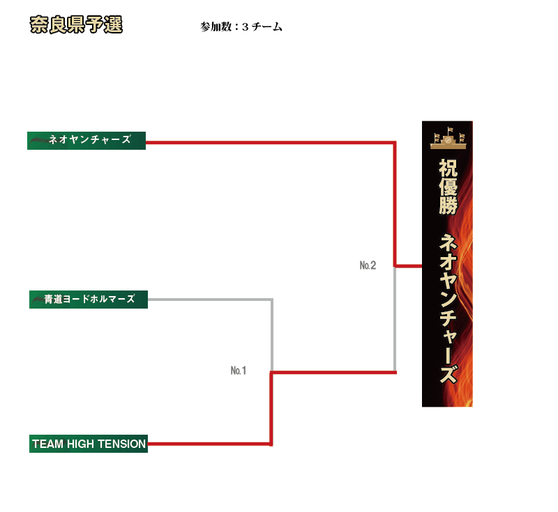 奈良組み合わせ