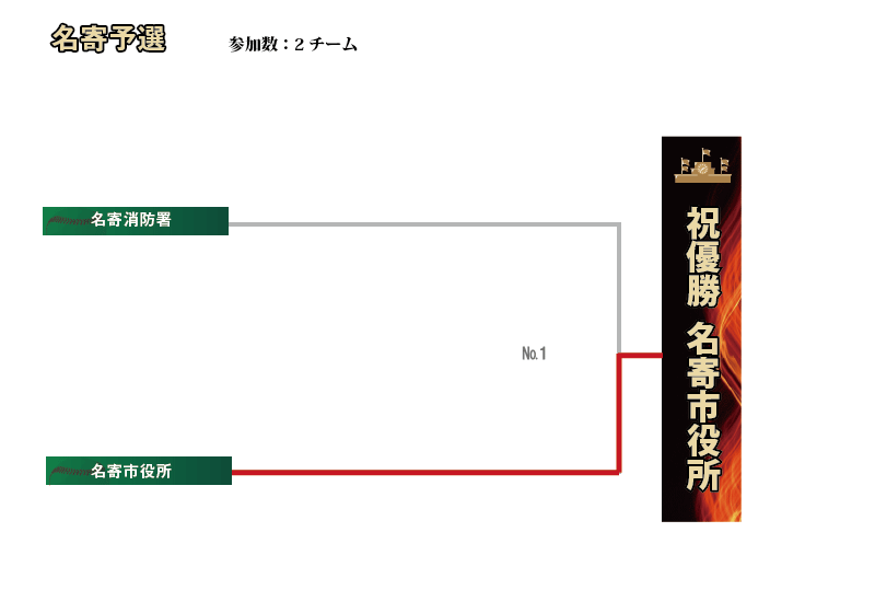 名寄組み合わせ