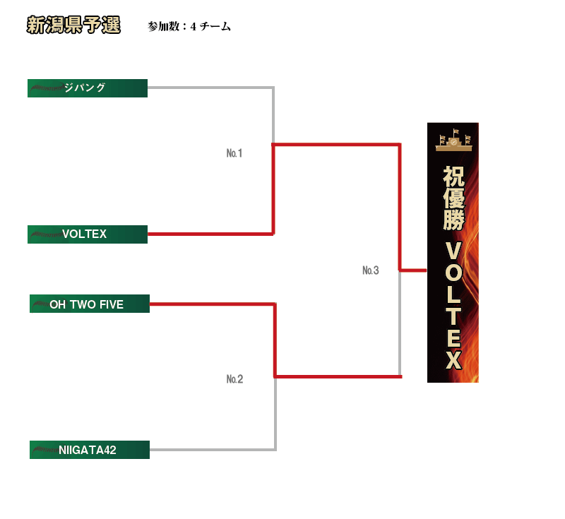 新潟組み合わせ