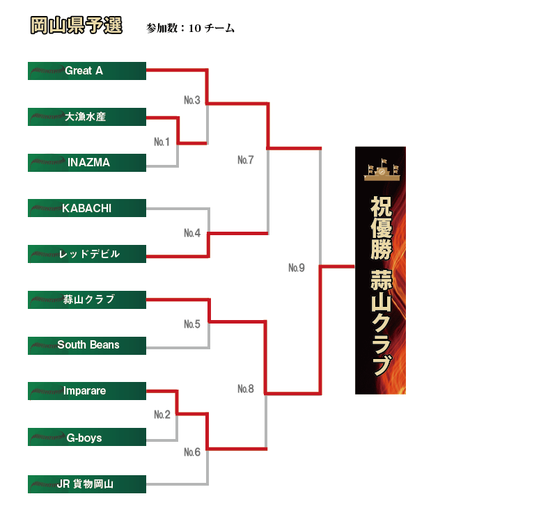 岡山組み合わせ