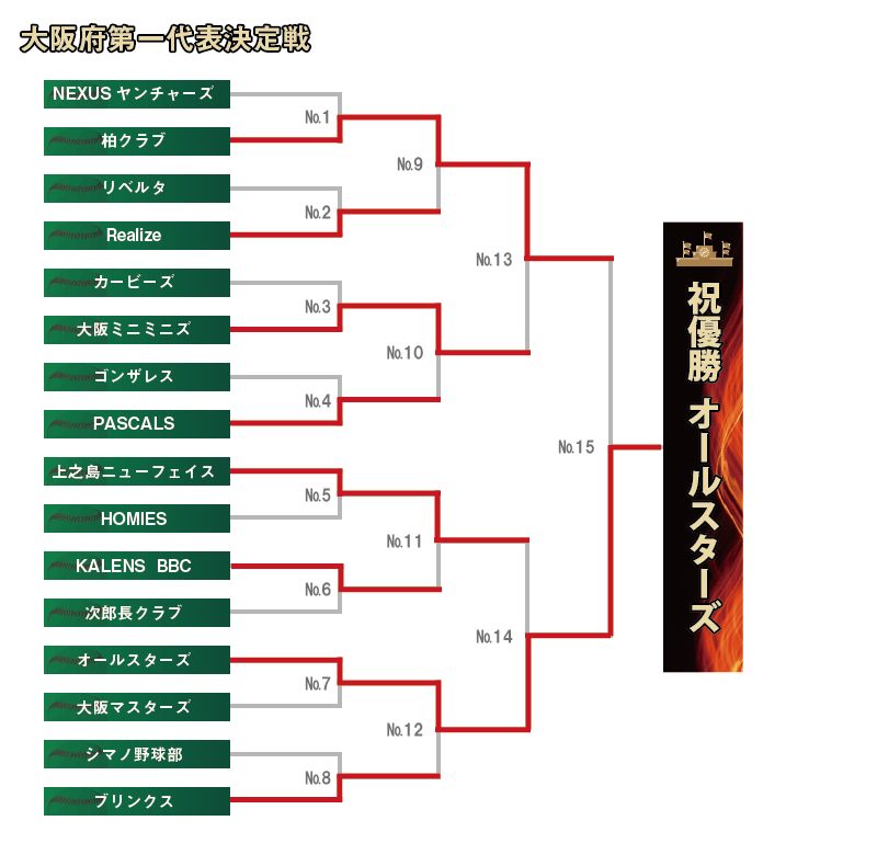 大阪第一組み合わせ