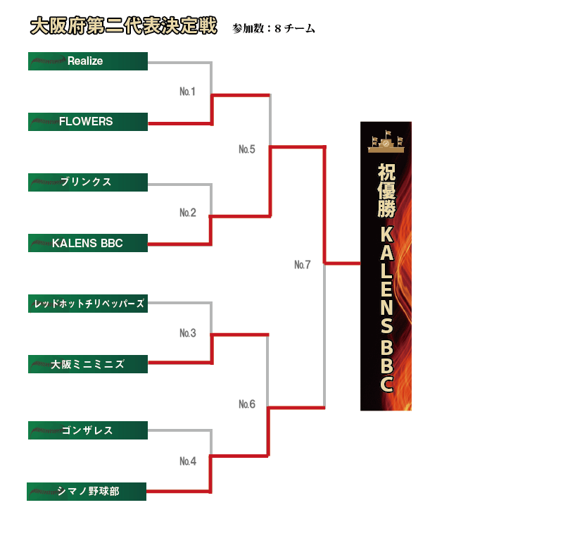 大阪第二組み合わせ