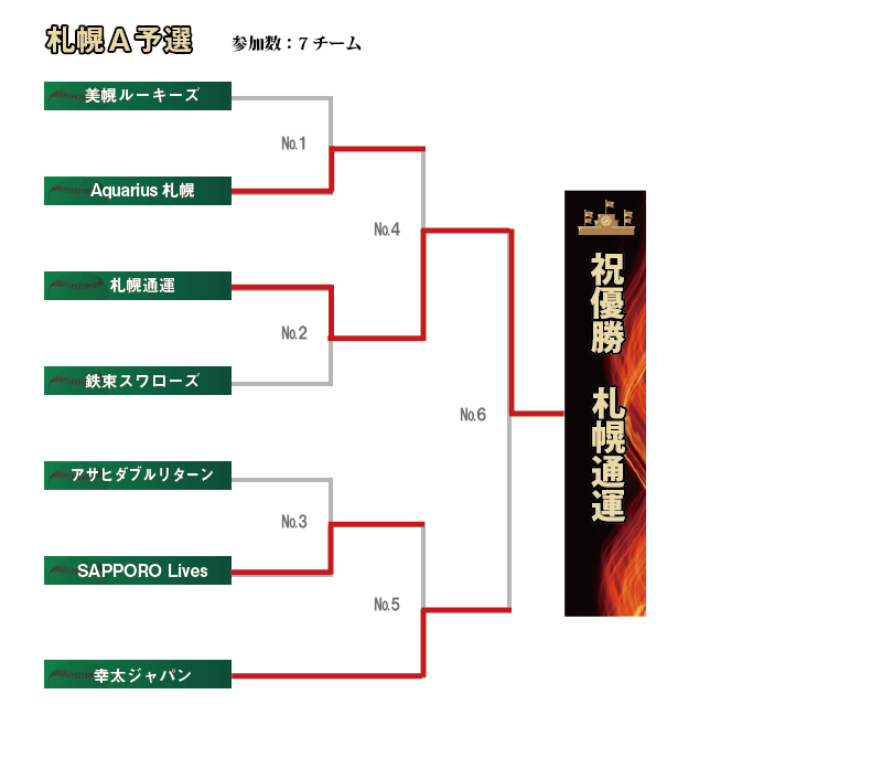 札幌A組み合わせ