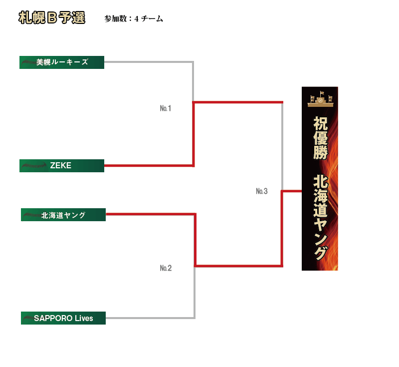 札幌B組み合わせ