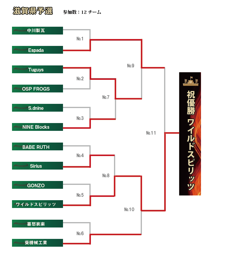 滋賀組み合わせ