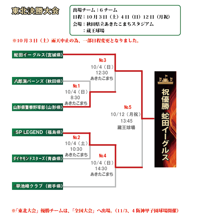 東北大会組み合わせ