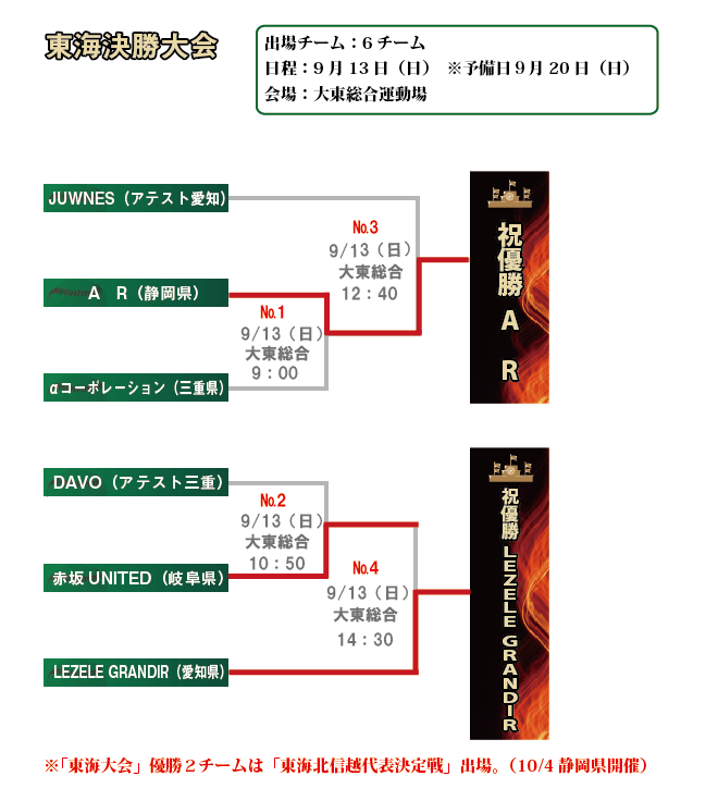 東海大会組み合わせ